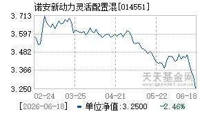 014551基金近期净值走势图