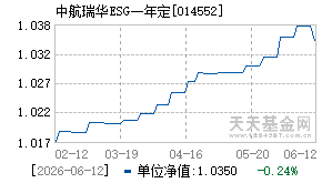 014552基金近期净值走势图