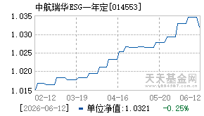 014553基金近期净值走势图