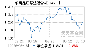 014558基金近期净值走势图