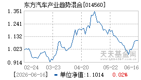 014560基金近期净值走势图