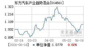 014561基金近期净值走势图