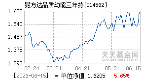 014562基金近期净值走势图
