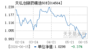 014564基金近期净值走势图