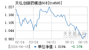 014565基金近期净值走势图