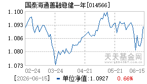 014566基金近期净值走势图