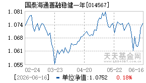 014567基金近期净值走势图