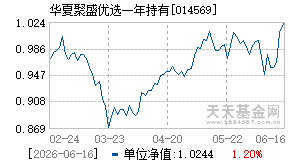 014569基金近期净值走势图
