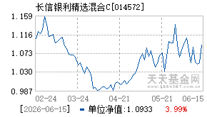 014572基金近期净值走势图