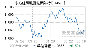 014573基金近期净值走势图