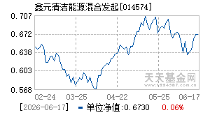 014574基金近期净值走势图