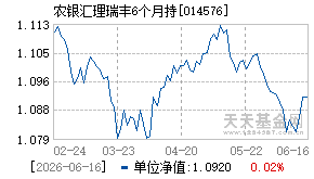 014576基金近期净值走势图