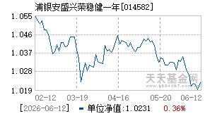 014582基金近期净值走势图