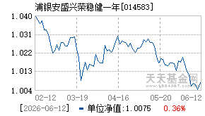 014583基金近期净值走势图