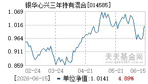 014585基金近期净值走势图