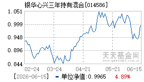 014586基金近期净值走势图