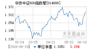 014588基金近期净值走势图