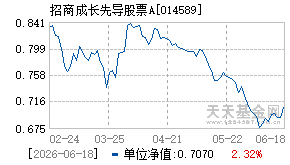 014589基金近期净值走势图