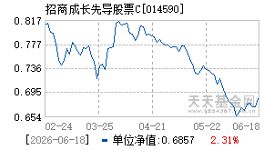 014590基金近期净值走势图