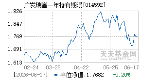 014592基金近期净值走势图