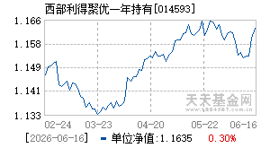 014593基金近期净值走势图