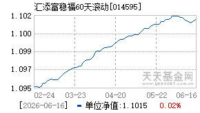 014595基金近期净值走势图
