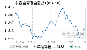 014598基金近期净值走势图