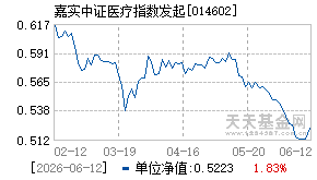 014602基金近期净值走势图