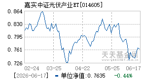 014605基金近期净值走势图