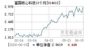 014612基金近期净值走势图