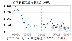 014615基金近期净值走势图