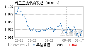 014616基金近期净值走势图