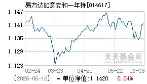 014617基金近期净值走势图