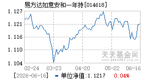 014618基金近期净值走势图