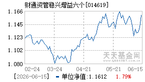 014619基金近期净值走势图