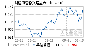 014620基金近期净值走势图