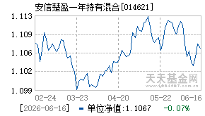 014621基金近期净值走势图