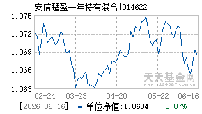 014622基金近期净值走势图