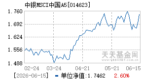 014623基金近期净值走势图