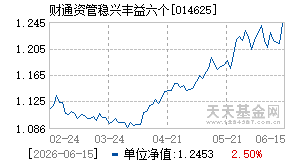 014625基金近期净值走势图