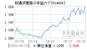 014626基金近期净值走势图