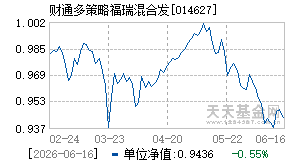 014627基金近期净值走势图