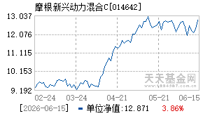 014642基金近期净值走势图