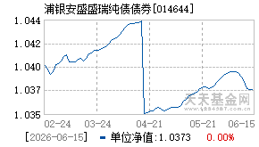 014644基金近期净值走势图