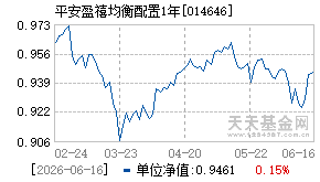 014646基金近期净值走势图
