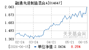 014647基金近期净值走势图