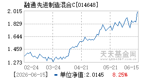 014648基金近期净值走势图
