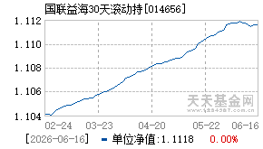 014656基金近期净值走势图