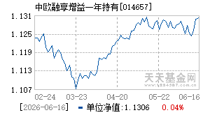 014657基金近期净值走势图