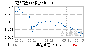 014661基金近期净值走势图